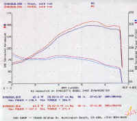 3Gdyno-injenintake.jpg (209899 bytes)