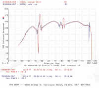 3gdyno-manualshift-putershift.jpg (67499 bytes)