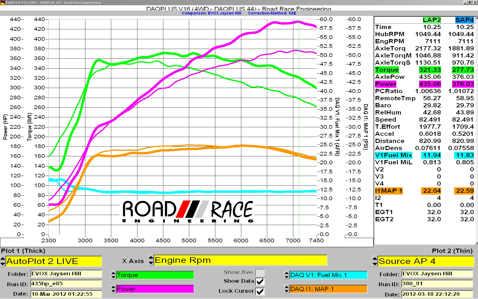 » EVO X Road /// Race Engineering