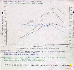 mx6dyno.jpg (187833 bytes)