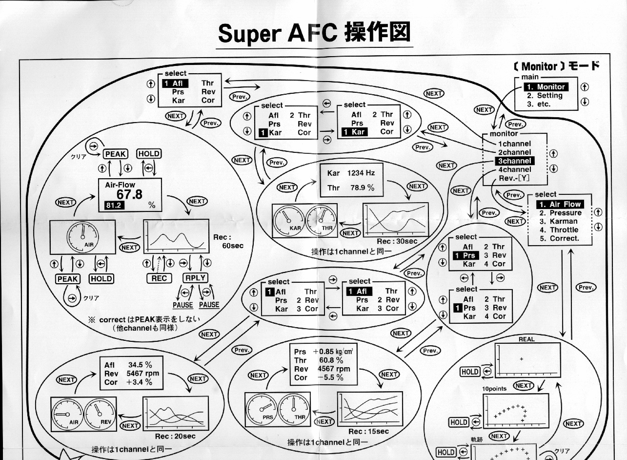 Apexi Super AFC For The Eclipse/EVO