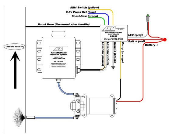 RRE's 4G Eclipse AEM Water - Alcohol Injection Kit light switch wiring diagram boat 