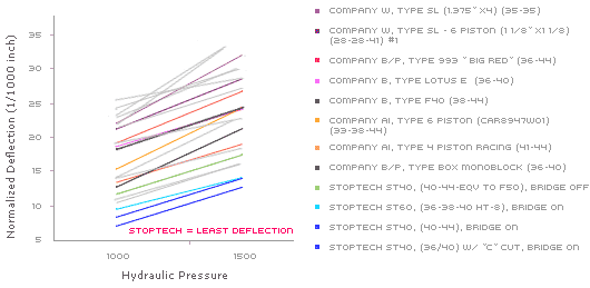 Caliper Deflection Chart